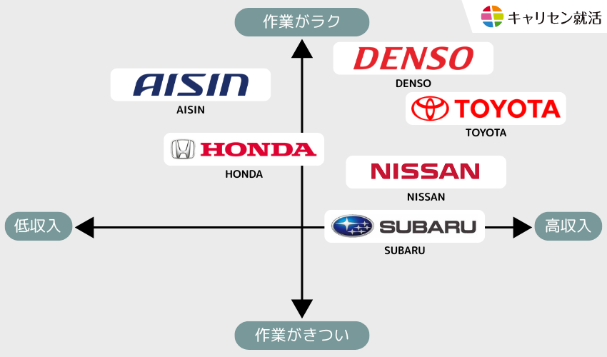 期間工のおすすめランキング
