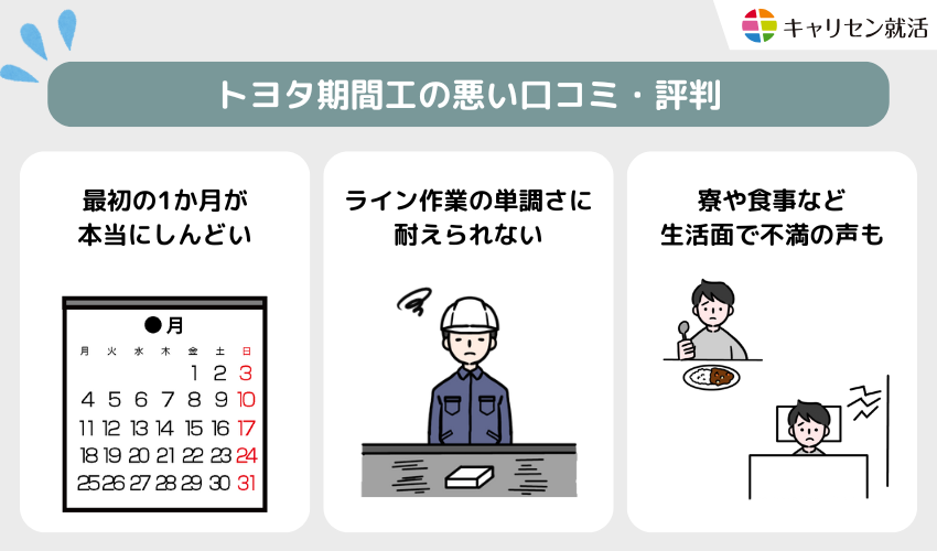 悪い口コミ・評判