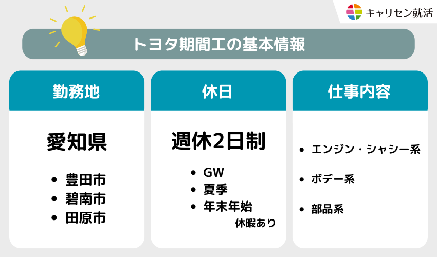トヨタ期間工の基本情報