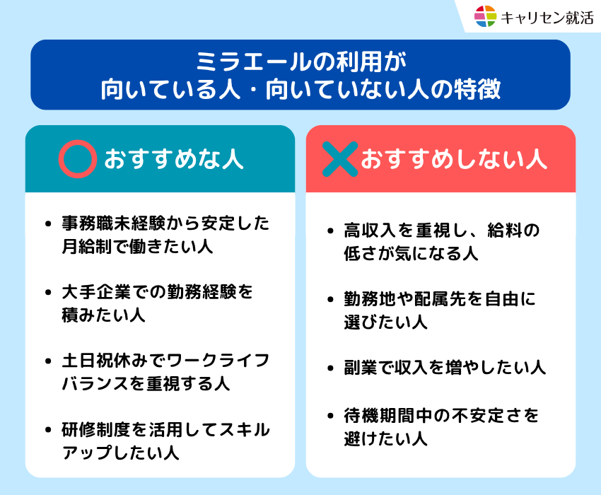 ミラエールの利用が向いている人・向いていない人の特徴