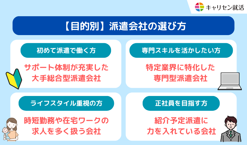 【目的別】派遣会社の選び方