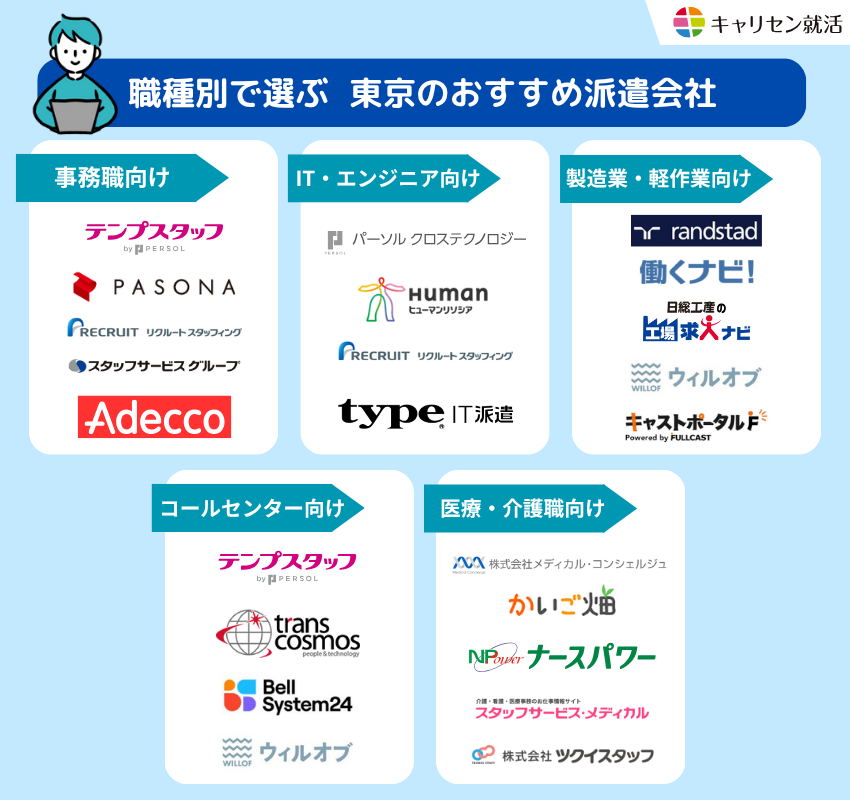 職種別で選ぶ東京のおすすめ派遣会社