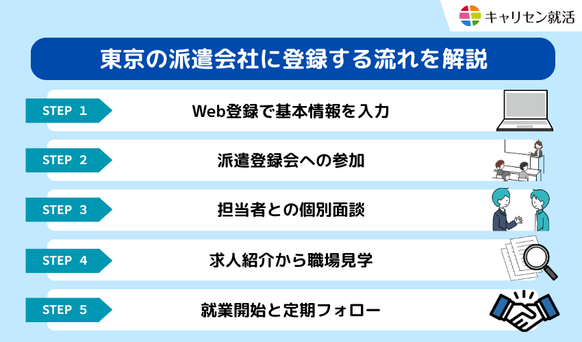 東京の派遣会社に登録する流れを解説