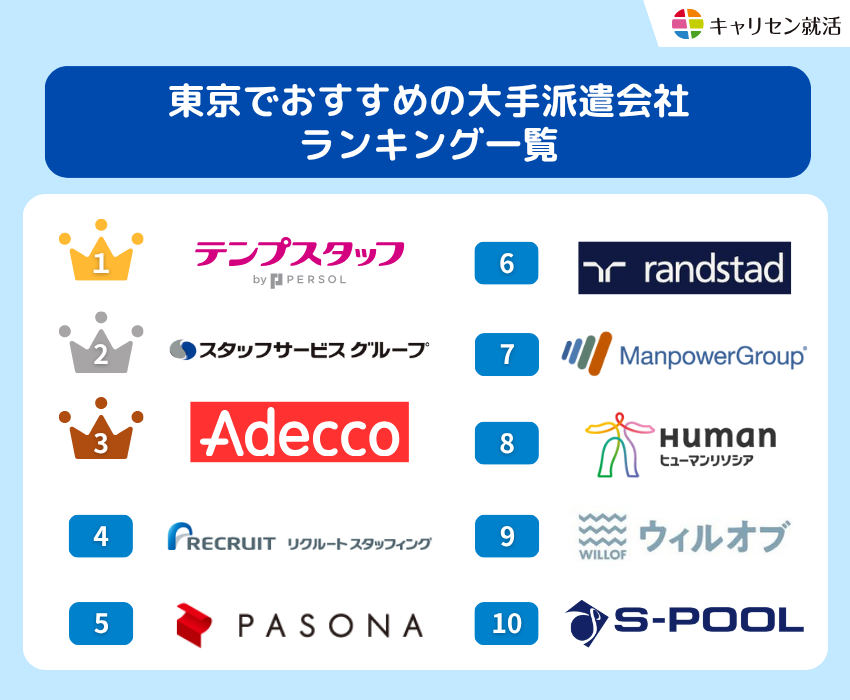 東京でおすすめの大手派遣会社ランキング一覧