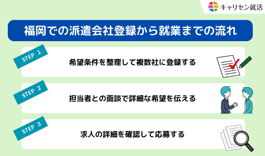 福岡での派遣会社登録から就業までの流れ