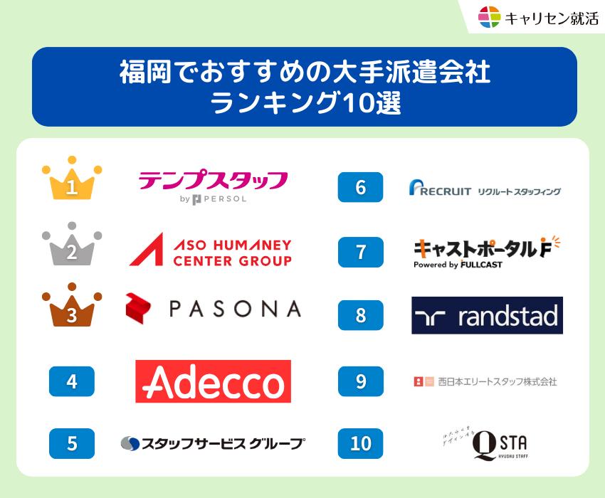 福岡でおすすめの派遣会社ランキング10選！