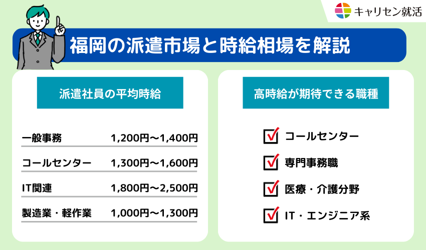 福岡の派遣市場と時給相場を解説