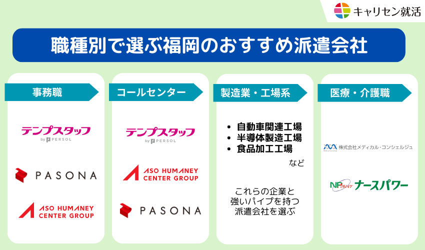 職種別で選ぶ福岡のおすすめ派遣会社