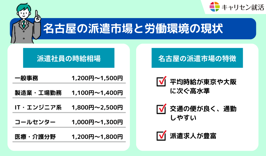 名古屋の派遣市場と労働環境の現状
