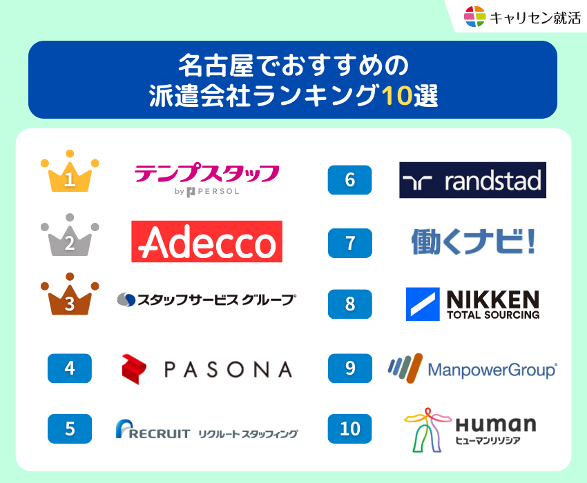 名古屋でおすすめの派遣会社ランキング10選