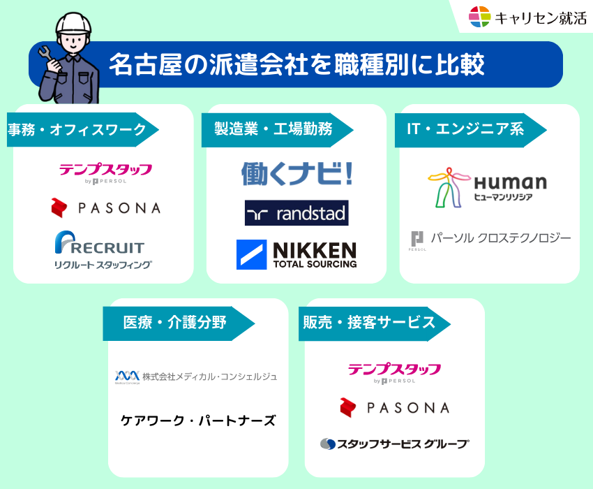 名古屋の派遣会社を職種別に比較