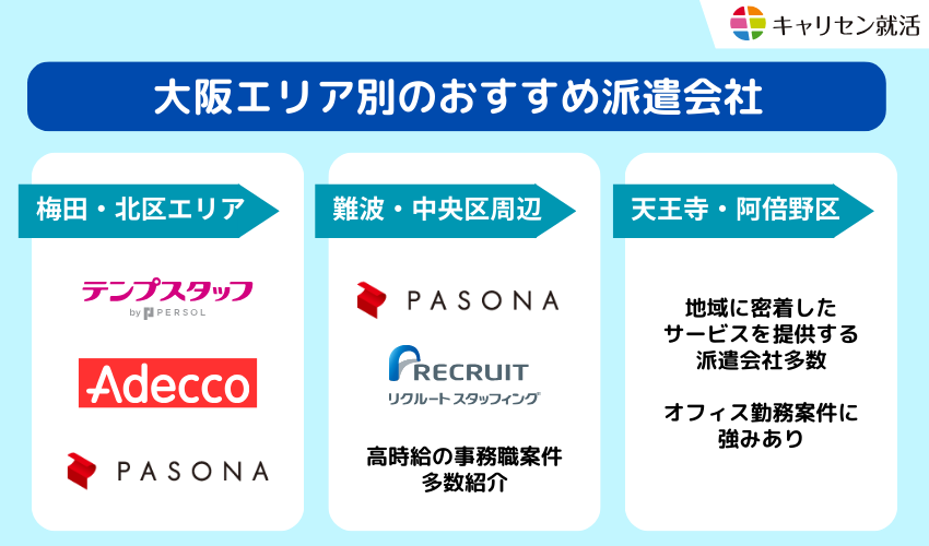 大阪エリア別のおすすめ派遣会社