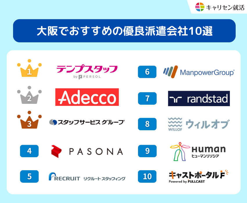 大阪でおすすめの優良派遣会社10選