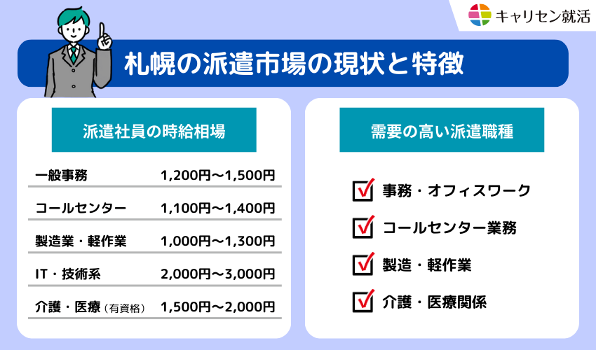 札幌の派遣市場の現状と特徴