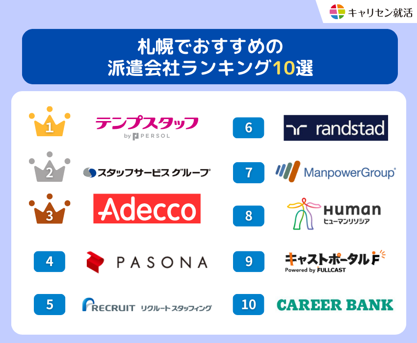札幌でおすすめの派遣会社ランキング10選